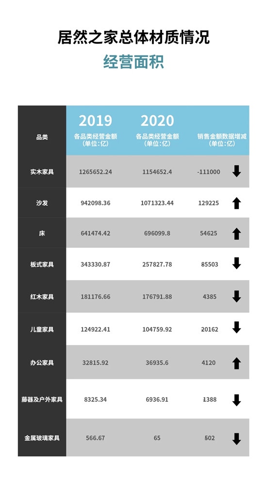 深圳家具与中国家具的未来十年前景